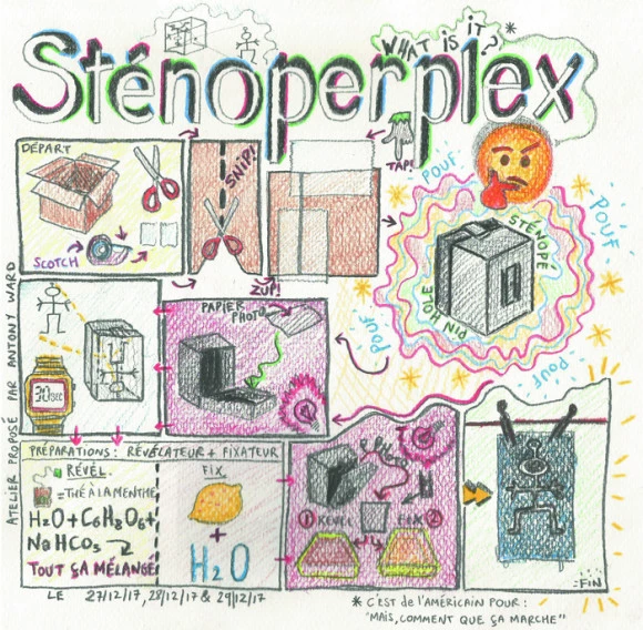 Mes vacances au musée.<br> "Sténoperplex", atelier de l'artiste Anthony Ward